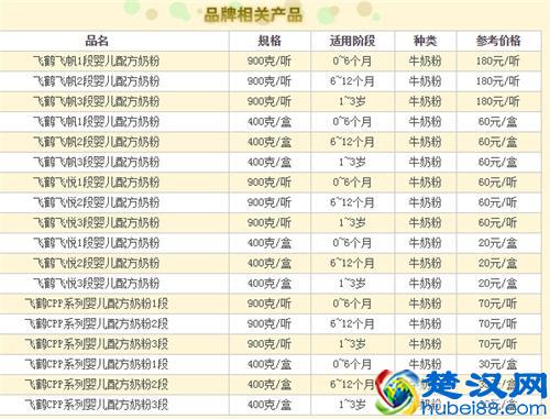 飞鹤奶粉怎么样？根据宝宝营养需求飞鹤奶粉哪个系列好？