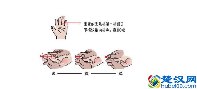 小儿咳嗽的三字经推拿手法，家有宝宝要收藏