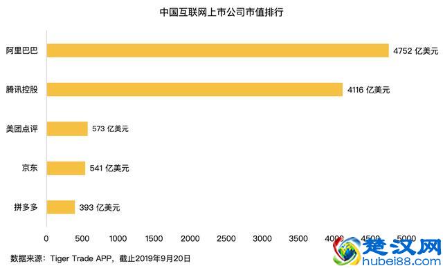 老虎证券：美团市值屡创新高，核心竞争力到底是什么？