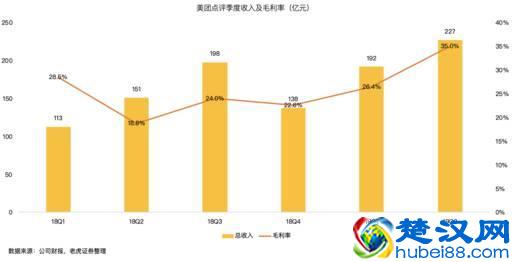 老虎证券：美团市值屡创新高，核心竞争力到底是什么？