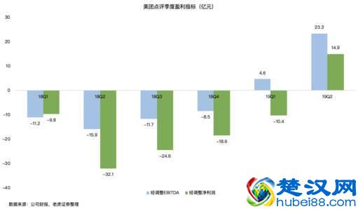 老虎证券：美团市值屡创新高，核心竞争力到底是什么？