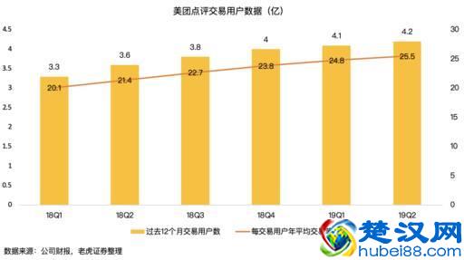 老虎证券：美团市值屡创新高，核心竞争力到底是什么？