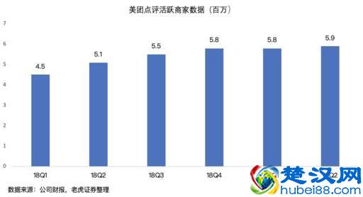 老虎证券：美团市值屡创新高，核心竞争力到底是什么？