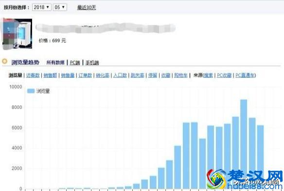 淘宝新手想做一件代发店铺，应该如何从阿里巴巴找到优质货源？