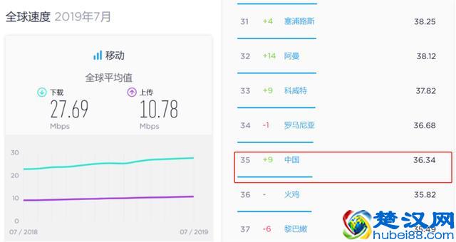 4G网速为什么变慢了？我来告诉你罪魁祸首到底是谁