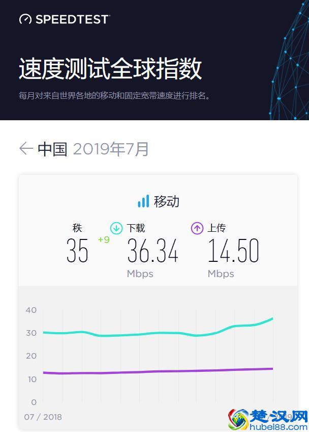 4G网速为什么变慢了？我来告诉你罪魁祸首到底是谁