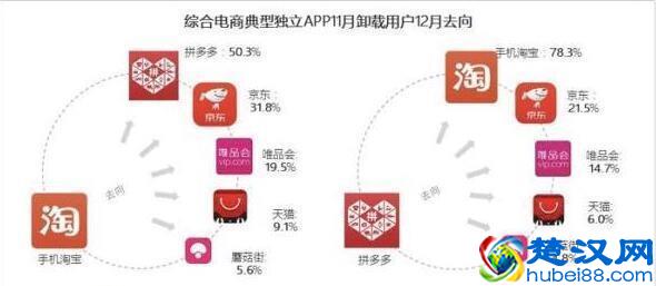 阿里重天猫轻C店，中小卖家没有出路？还有96%的淘宝卖家在亏损？