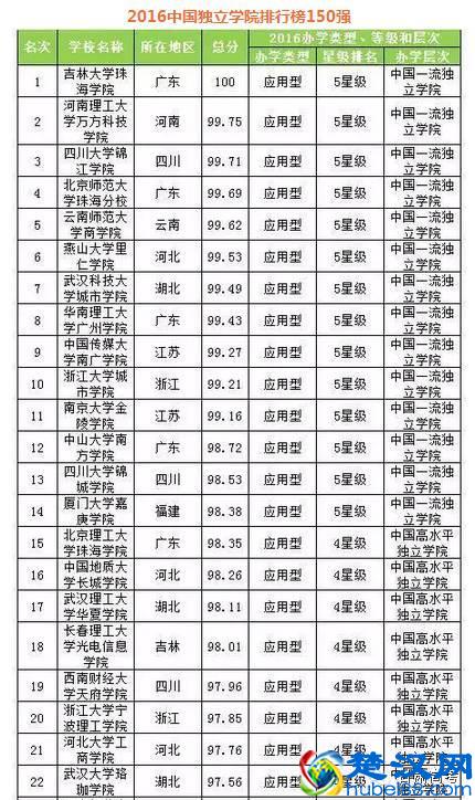 今年高考刚结束,300到400分左右能上什么大学?