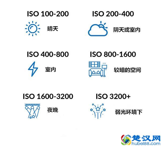 不懂ISO？通过4步骤告诉你什么是ISO