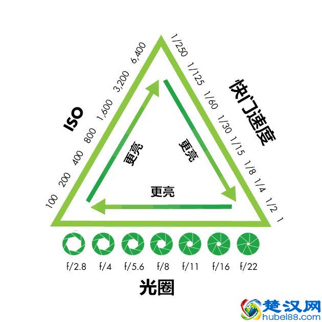 不懂ISO？通过4步骤告诉你什么是ISO