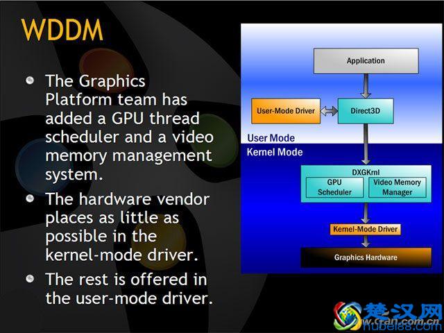 显卡驱动到底有多重要？看完这篇文章你就懂了！
