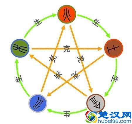 详细分析：生日时辰五行算命查询表，算算你的五行！