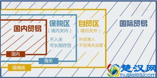 买东西不免税，为什么还要抢着设自贸区，看完终于懂了