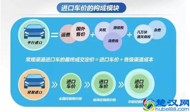 买东西不免税，为什么还要抢着设自贸区，看完终于懂了