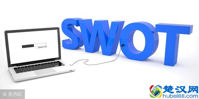 SWOT分析法，比较实用的方法