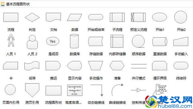 画了多年的流程图，你真的画规范了吗？