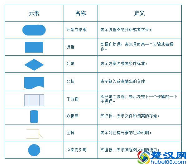 画了多年的流程图，你真的画规范了吗？