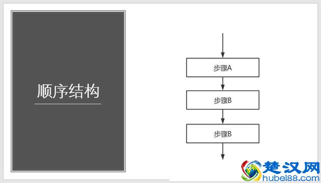 画了多年的流程图，你真的画规范了吗？