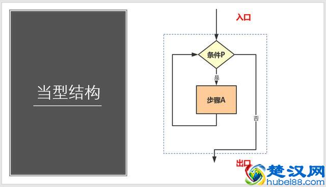画了多年的流程图，你真的画规范了吗？