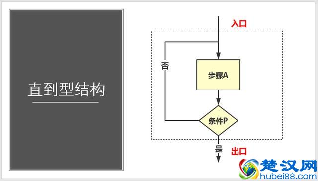 画了多年的流程图，你真的画规范了吗？