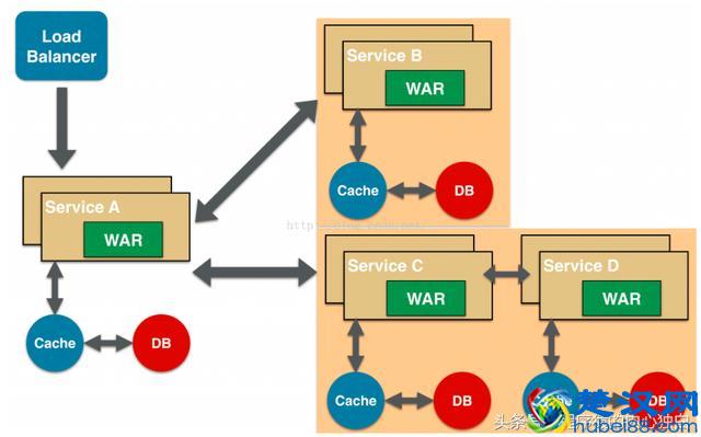 目前最流行微服务，说说微服务架构的6种模式