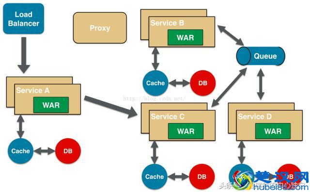 目前最流行微服务，说说微服务架构的6种模式