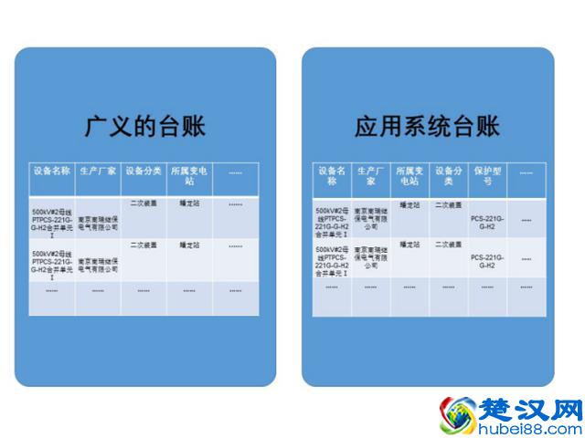 电力课堂：什么是设备台账？电力系统是否应建立台账系统？