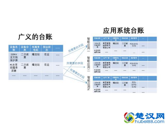 电力课堂：什么是设备台账？电力系统是否应建立台账系统？