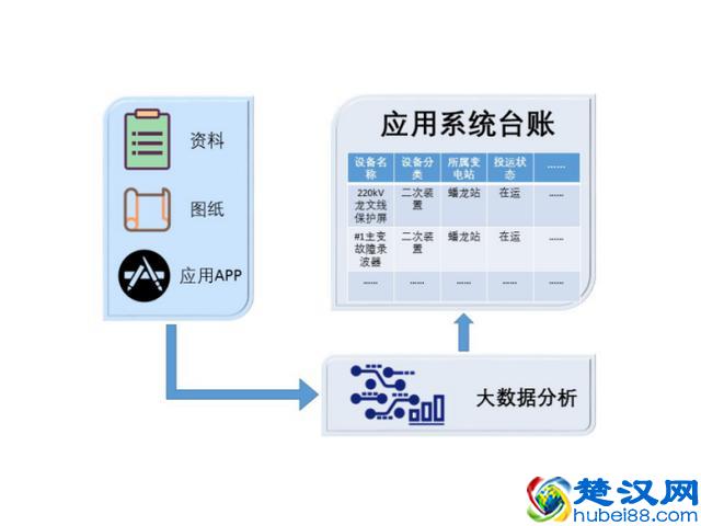 电力课堂：什么是设备台账？电力系统是否应建立台账系统？