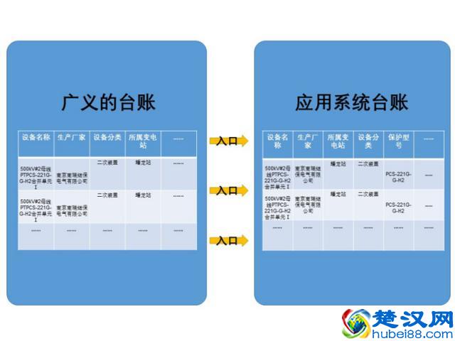 电力课堂：什么是设备台账？电力系统是否应建立台账系统？