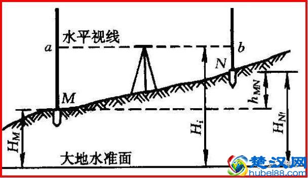 5分钟学会水准仪！不仅让你会操作，还得懂原理