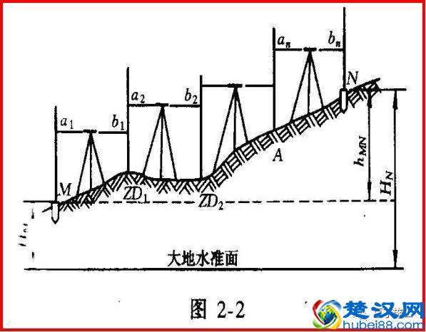 5分钟学会水准仪！不仅让你会操作，还得懂原理