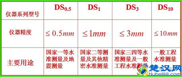 5分钟学会水准仪！不仅让你会操作，还得懂原理