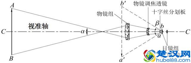 5分钟学会水准仪！不仅让你会操作，还得懂原理