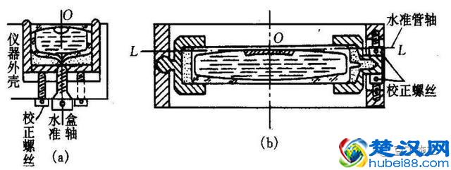 5分钟学会水准仪！不仅让你会操作，还得懂原理