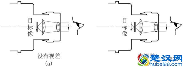 5分钟学会水准仪！不仅让你会操作，还得懂原理