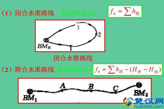 5分钟学会水准仪！不仅让你会操作，还得懂原理