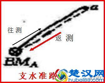 5分钟学会水准仪！不仅让你会操作，还得懂原理