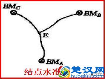 5分钟学会水准仪！不仅让你会操作，还得懂原理