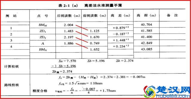 5分钟学会水准仪！不仅让你会操作，还得懂原理