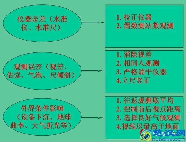 5分钟学会水准仪！不仅让你会操作，还得懂原理
