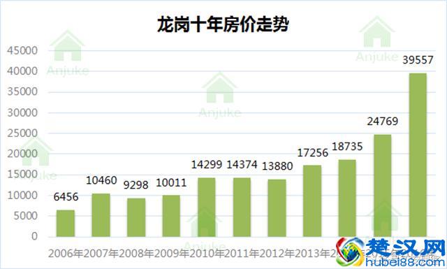 看了深圳10年房价走势图，我终于明白为啥买不起房了！