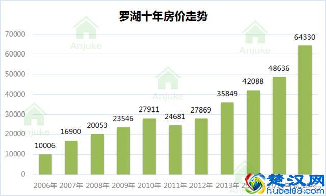 看了深圳10年房价走势图，我终于明白为啥买不起房了！