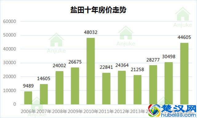 看了深圳10年房价走势图，我终于明白为啥买不起房了！