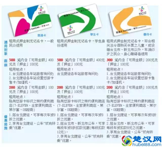 第一次去台湾,你必须要知道的30个问题!