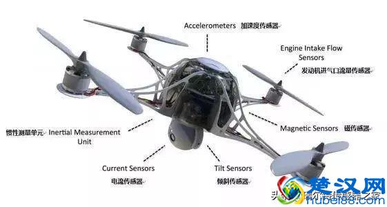 无人机传感器详细介绍（加精）