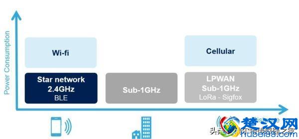 无人机传感器详细介绍（加精）