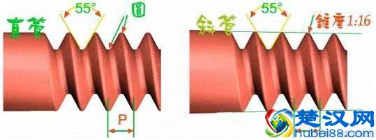 11种螺纹规格，把我弄迷糊了，你都知道是什么螺纹吗？