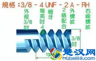 11种螺纹规格，把我弄迷糊了，你都知道是什么螺纹吗？