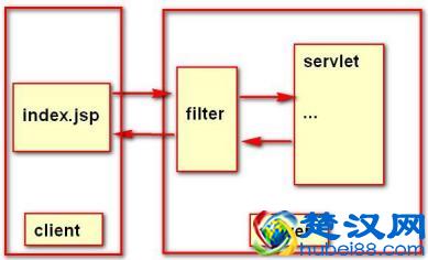 干货，一文带你超详细了解 Filter 的原理及应用